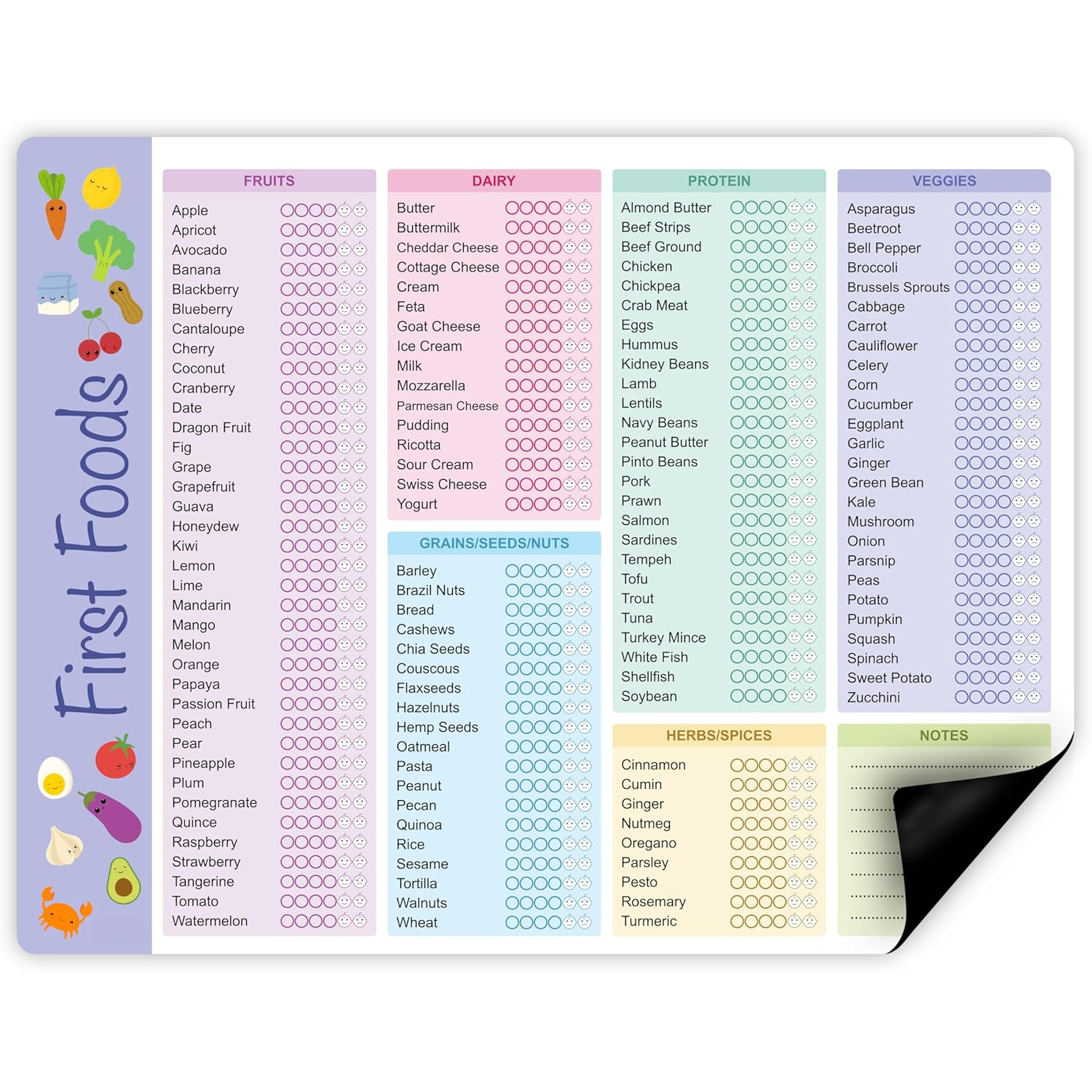 Baby Food Quality - Baby First Foods Tracker, High Quality